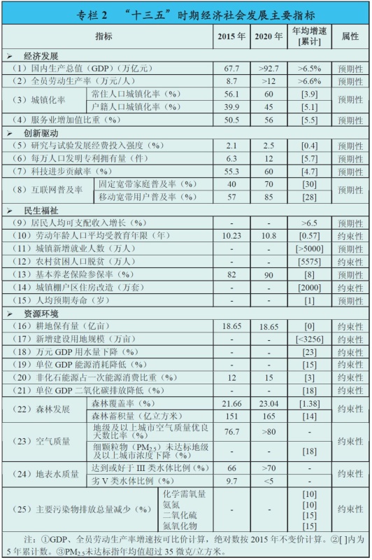 ˵:http://www.gov.cn/xinwen/2016-03/17/5054992/images/6cc218893fc948e5b10254ded4e3458f.jpg