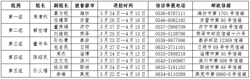 http://www.sdein.gov.cn/dtxx/hbyw/201703/W020170329552398853207.png